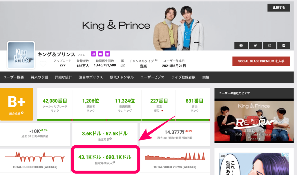 キンプリのYoutubeのギャラ
social Blade