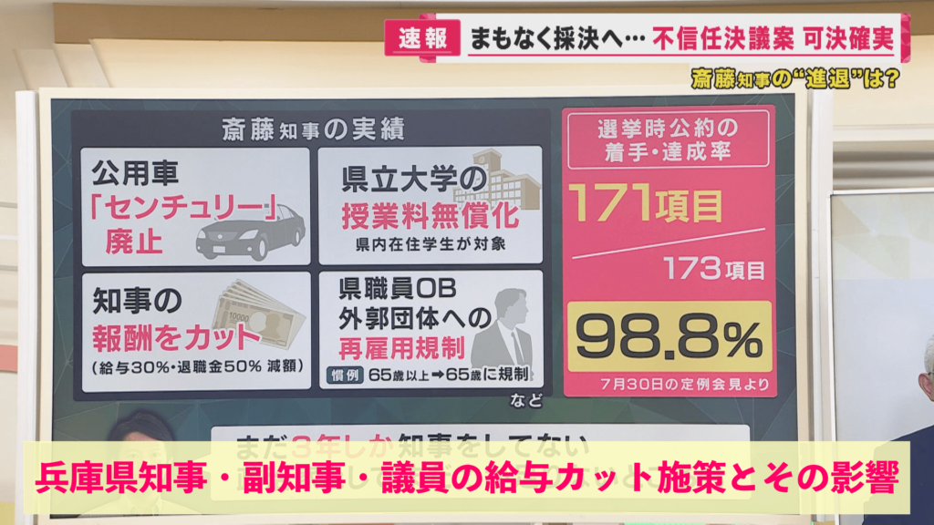 兵庫県知事・副知事・議員の給与カット施策とその影響