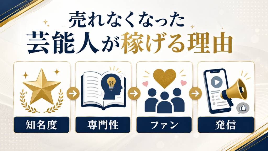 売れなくなった芸能人が稼げる理由