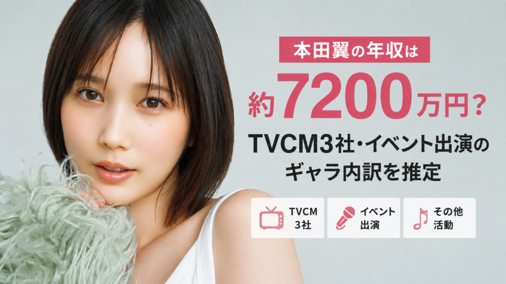 本田翼の年収は約7200万円？TVCM3社・イベント出演のギャラ内訳を推定